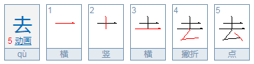 去是什么结构的字