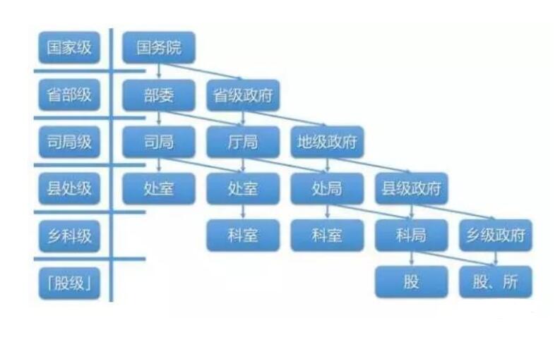 上将跟省长哪个级别高？