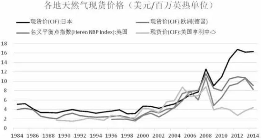 mmBtu是个什么单位