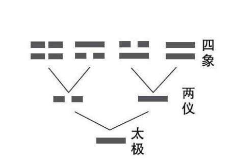 “太极生两仪”中的“两仪”是什么？