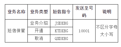 短信保管业务的保管箱达到多少容量，系统会通知？