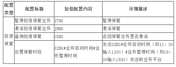 短信保管业务的保管箱达到多少容量，系统会通知？