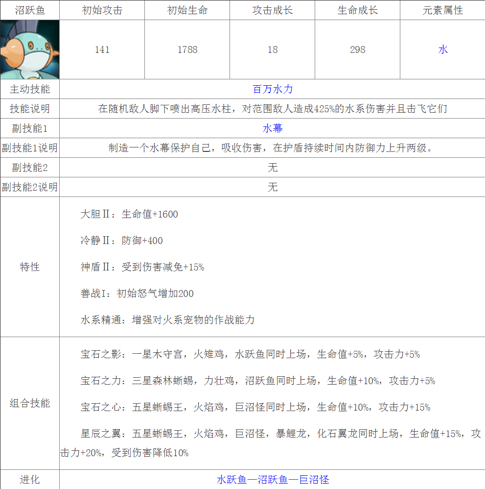 求宠物小精灵黑白游戏中精灵的详细资料（全部新的精灵）