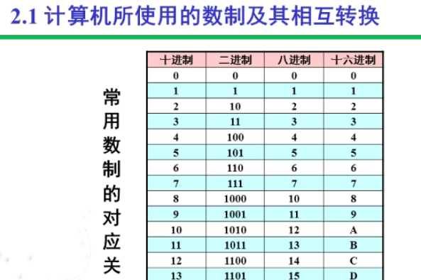 6加10在什么情况下等于1?