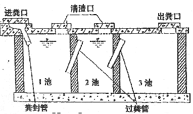 农村化粪池一般多深多长?