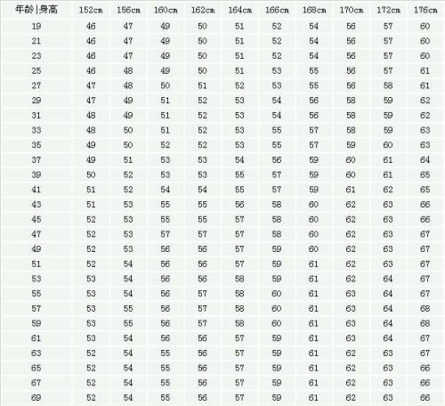 我身高165cm标准体重是多少斤