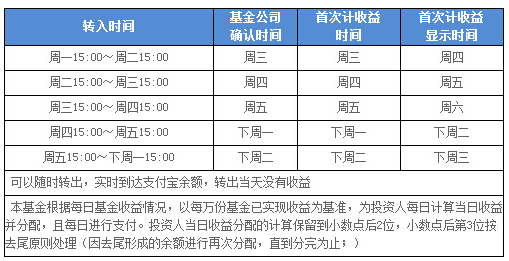 国庆期间余额宝理财有收益吗