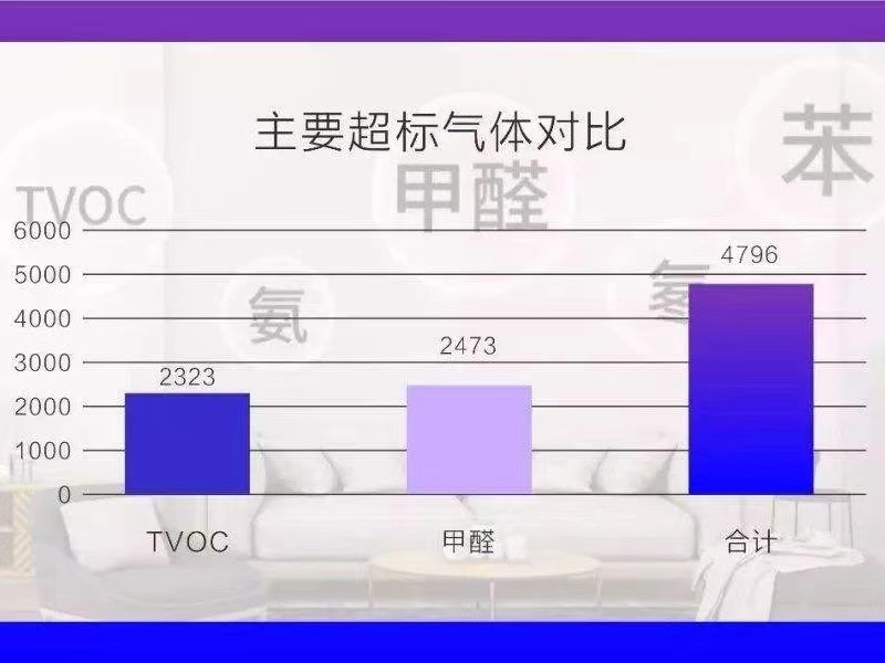 室内空气怎样净化