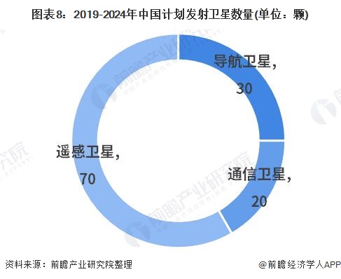 我国的军事力量发展现状