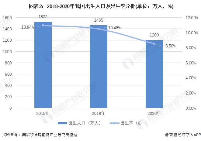 农业行业发展前景分析