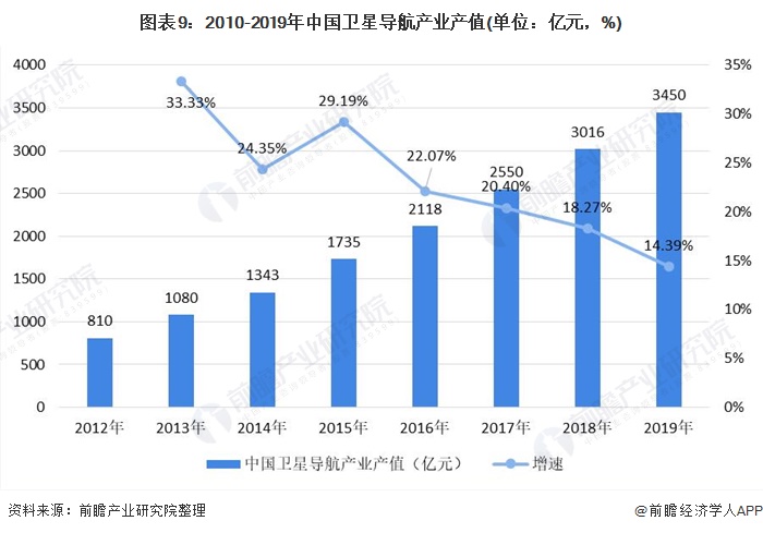 我国的军事力量发展现状