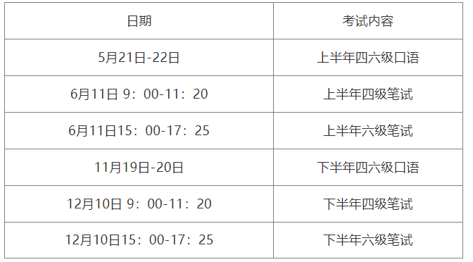 四六级时间分配明细