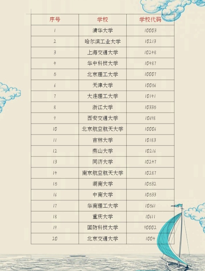 材料成型及控制工程就业方向