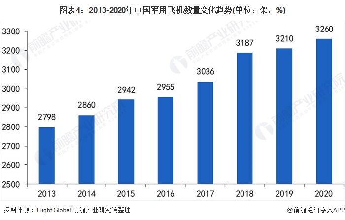 我国的军事力量发展现状