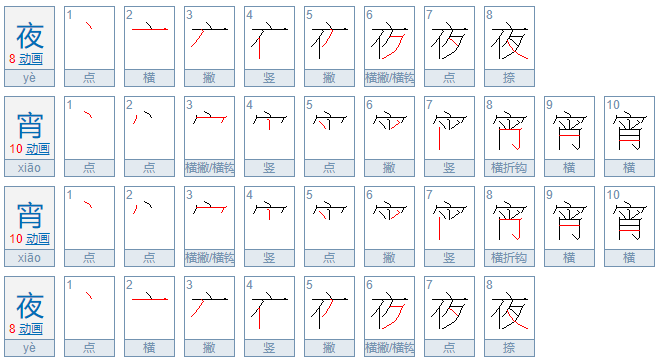 夜宵和宵夜有什么区别？