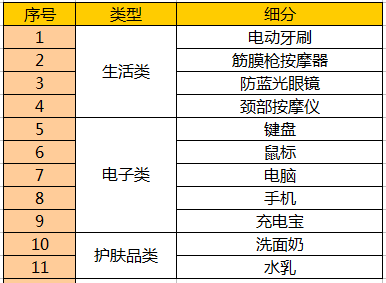 情人节送男友什么礼物？