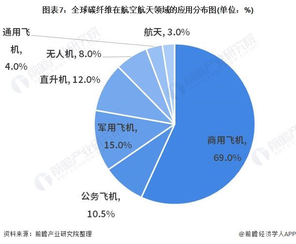 我国的军事力量发展现状