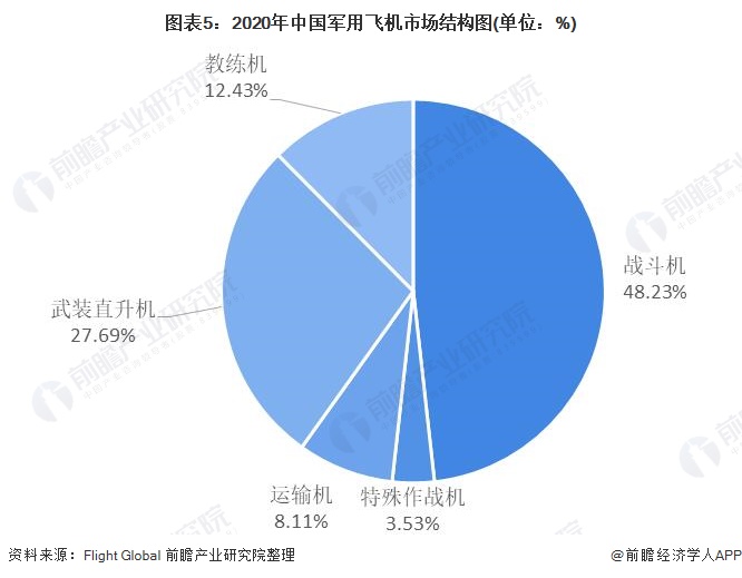 我国的军事力量发展现状