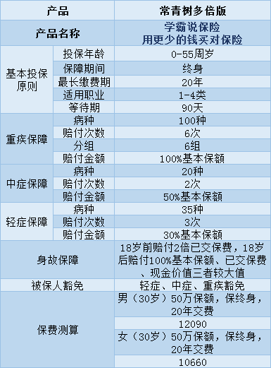 华夏人寿同禧双全保险