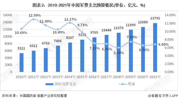 我国的军事力量发展现状