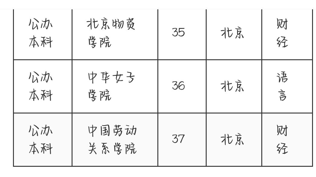 北京有哪些二本大学