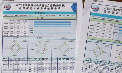 成绩分析怎么写?