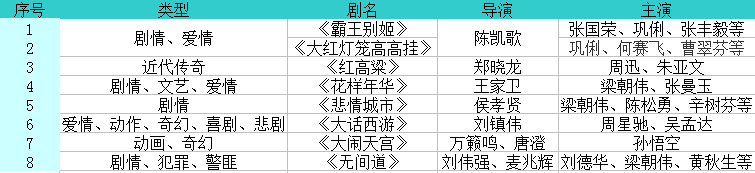 中国经典电影有哪些？求推荐。