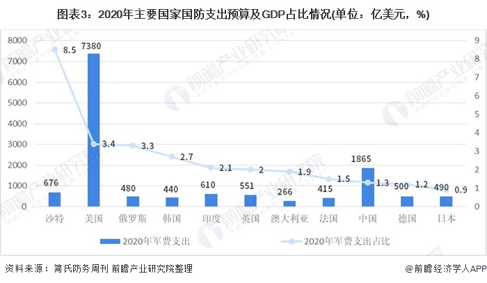 我国的军事力量发展现状