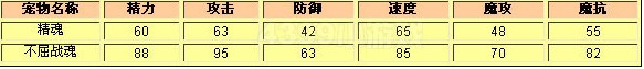 洛克王国中的“精魂”好么？什么样的精魂才是好的 ？求 解答、、