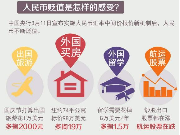 人民币升值了,对房价有什么影响?