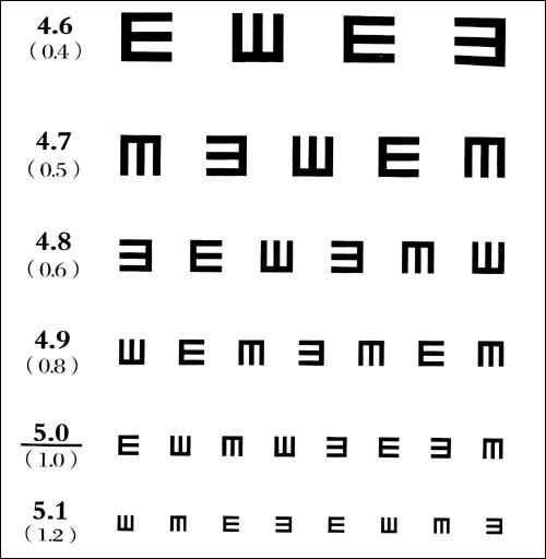 人的眼睛正常视力是多少