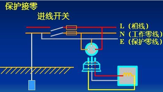 保护接地和保护接零?各在什么条件下采用,可以同时用吗？