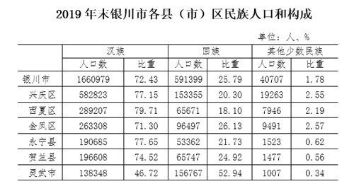 2019年拆房赔偿明细表