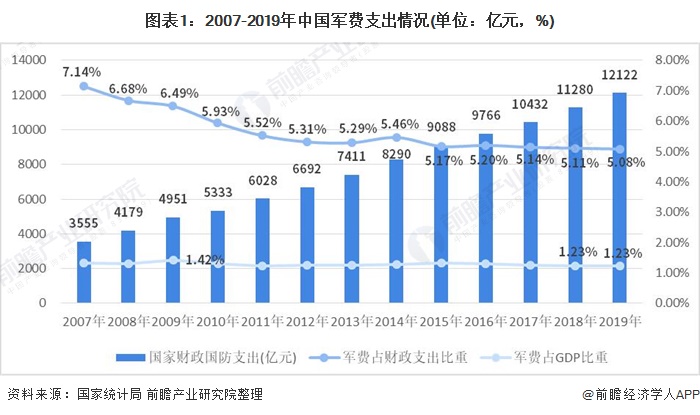 我国的军事力量发展现状