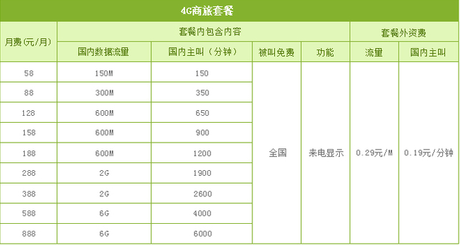 你好，我想知道4g商旅套餐到底什么意思