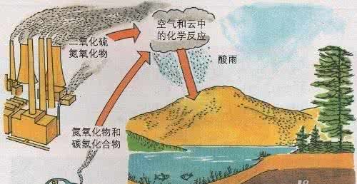 空气污染造成的危害有哪些