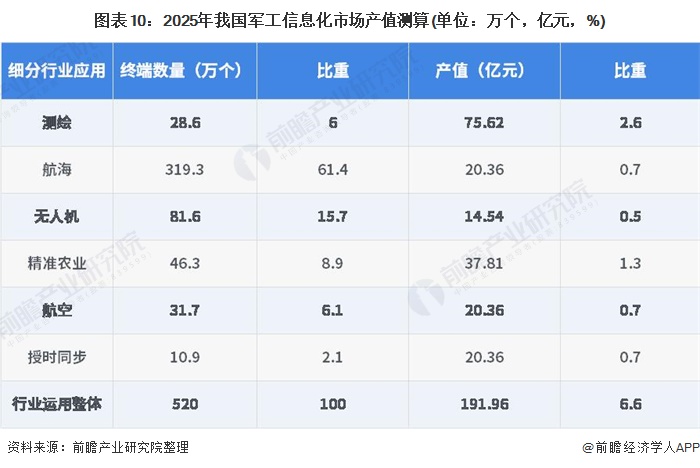 我国的军事力量发展现状