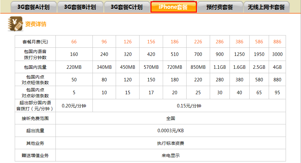 联通iPhone5套餐