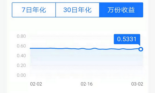 现在在余额宝1w一天收益有多少？