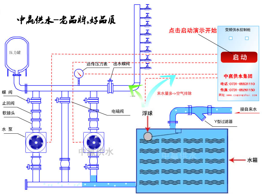 无负压供水设备工作原理?