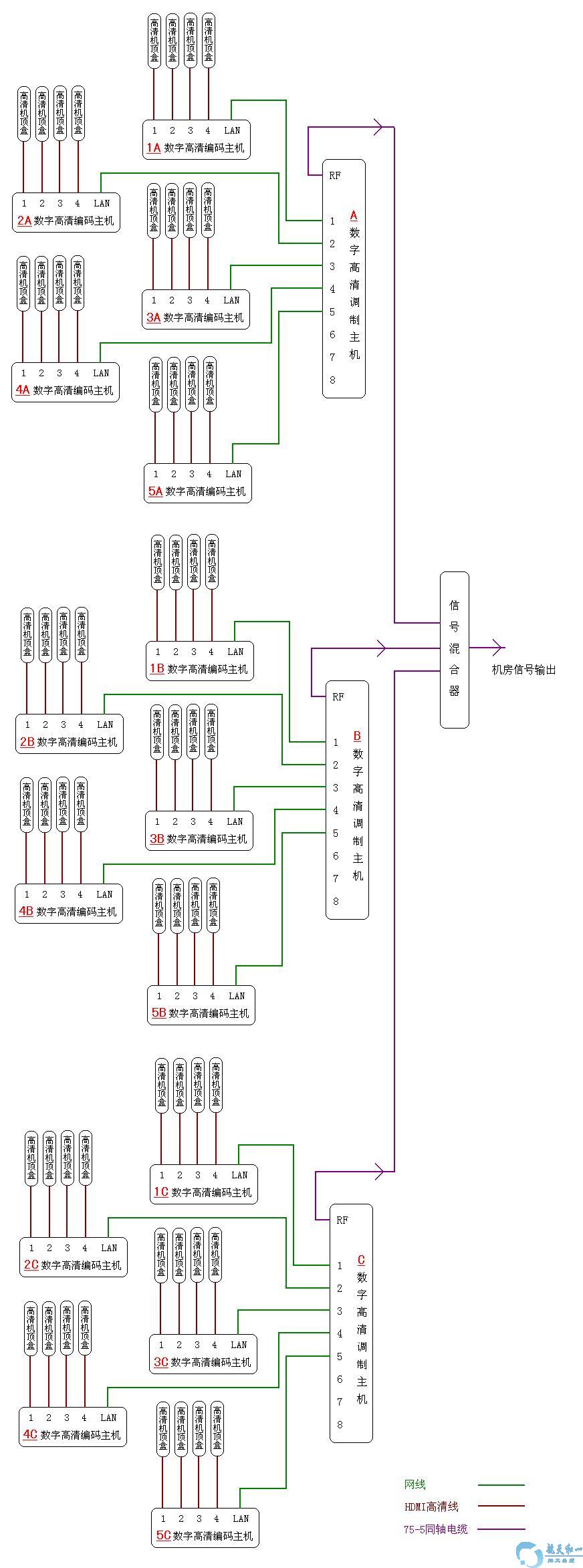 请问：数字解码器和数字编码器分别有什么作用，到底实现什么功能