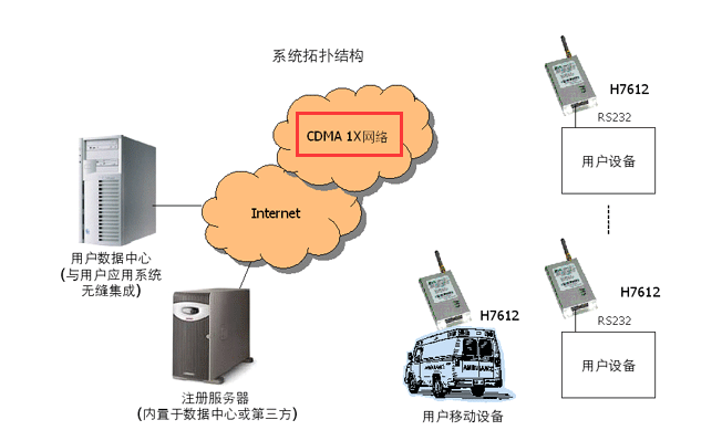 什么是CDMA？