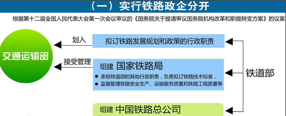 中国铁道部在什么时候被撤销的？