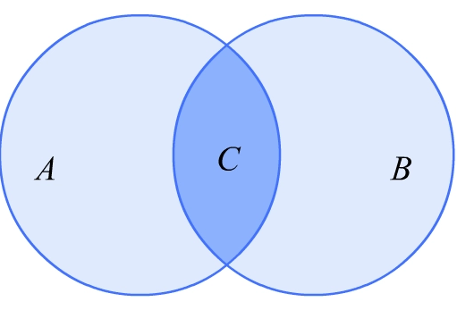 交集的含义是什么?