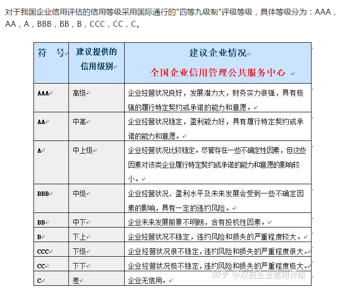 3A企业认证需要什么条件