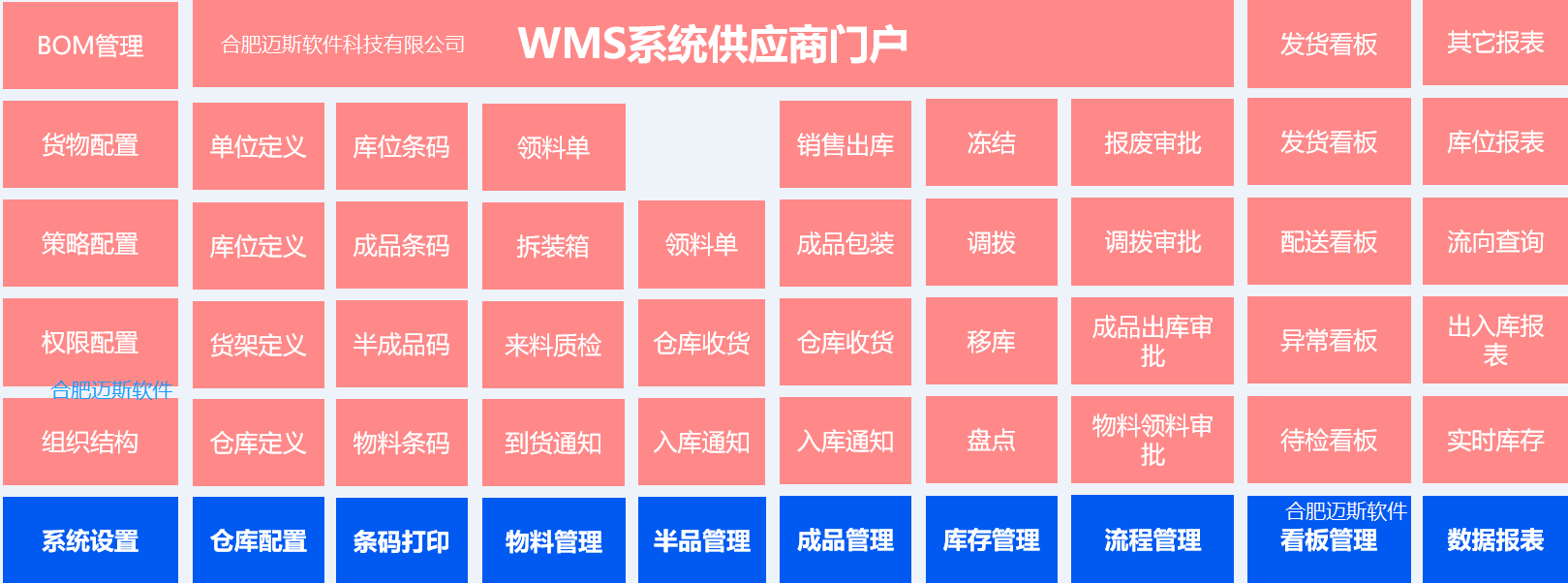 什么是wms系统？都有啥功能？