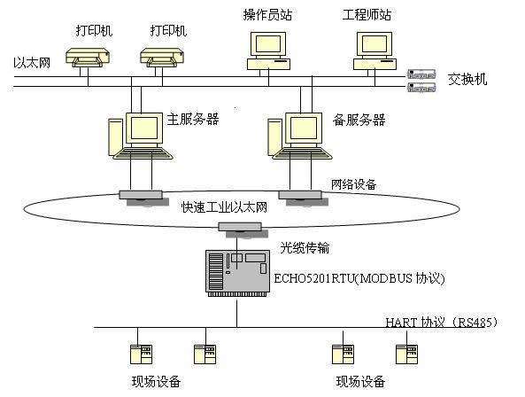 DCS是什么