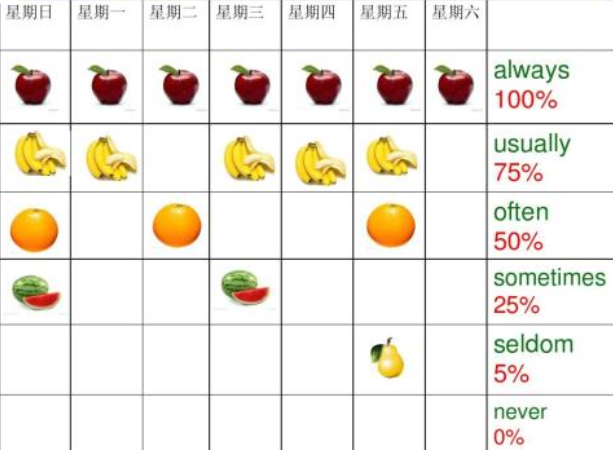 Seldom的用法