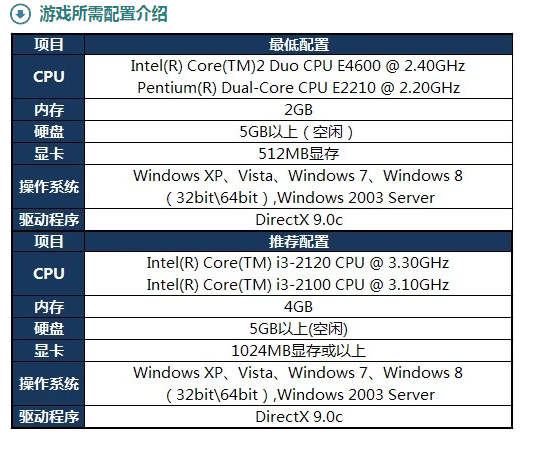 LOL 系统总是崩溃，进不了游戏怎么办？