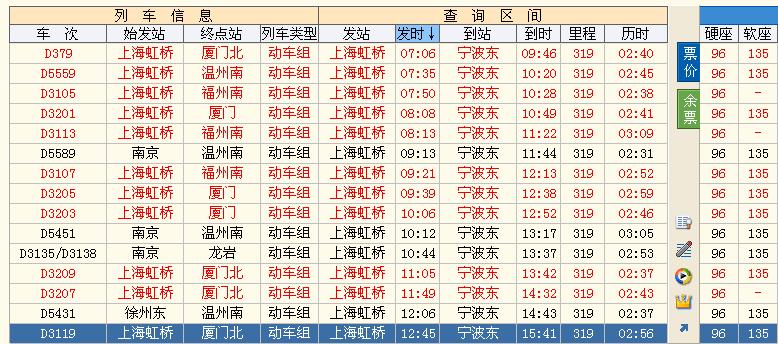 上海到宁波最早的火车、动车、汽车是几点